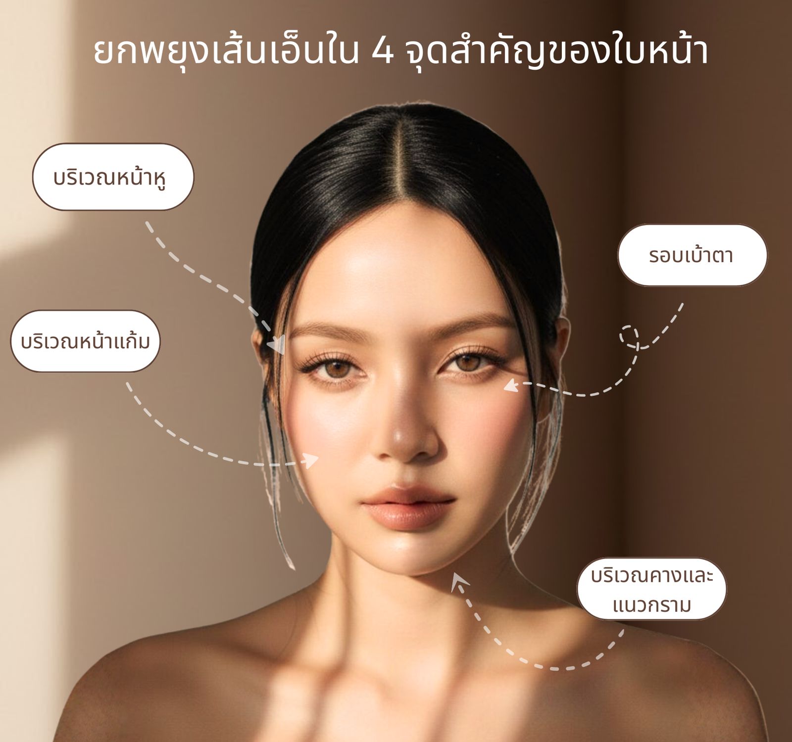ฟิลเลอร์ดีไซน์ (เทคนิคยกเส้นเอ็น)