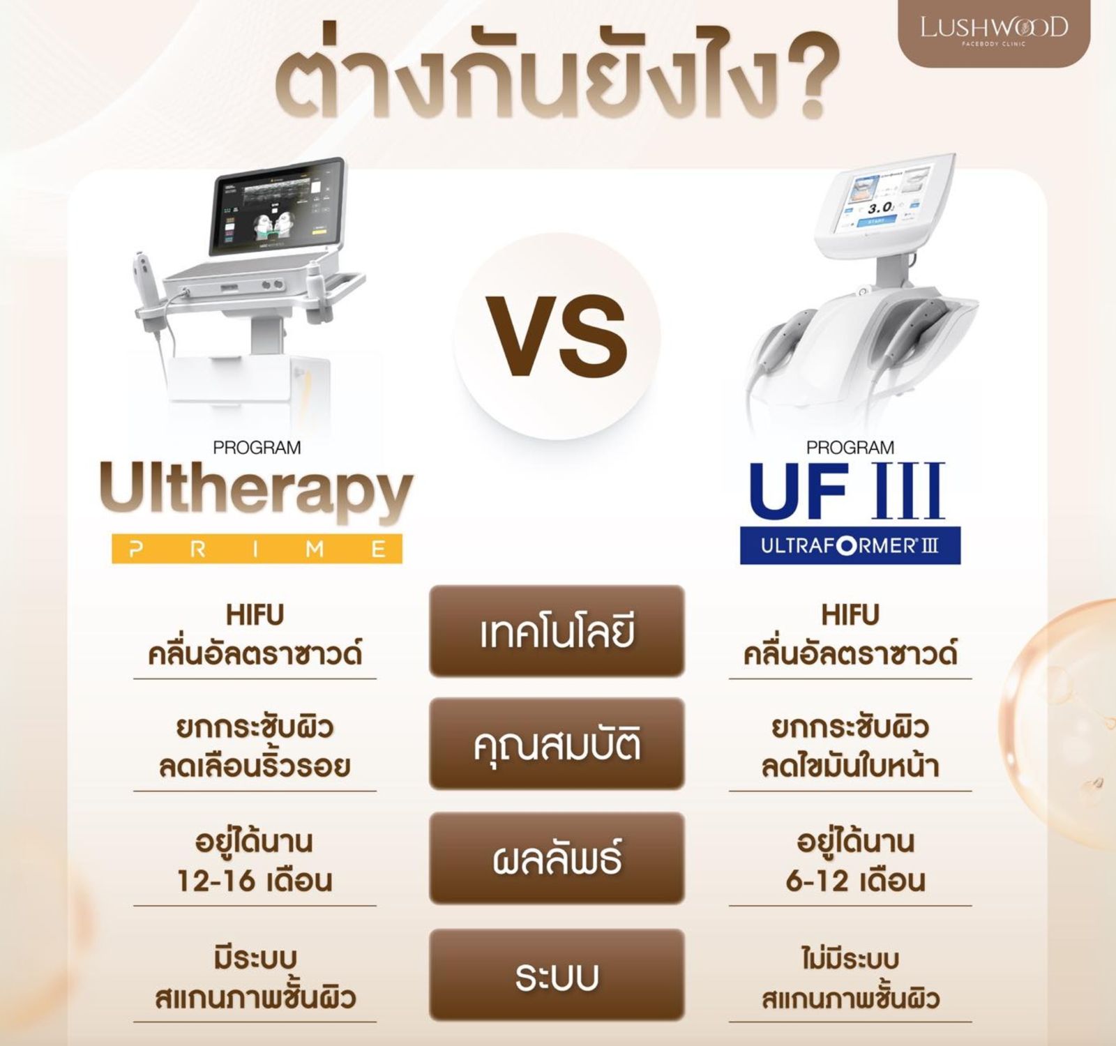 อัลตร้าฟอร์เมอร์ III